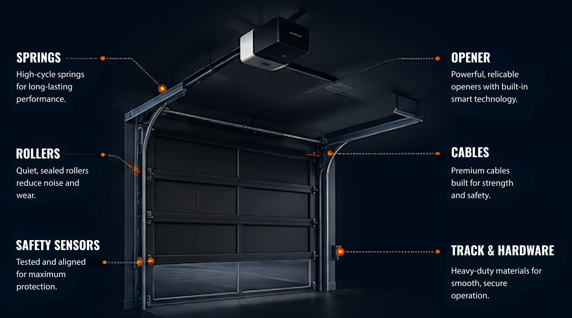 Quality components. Superior performance. Garage door components diagram